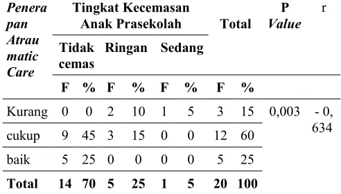 tabel berikut. 