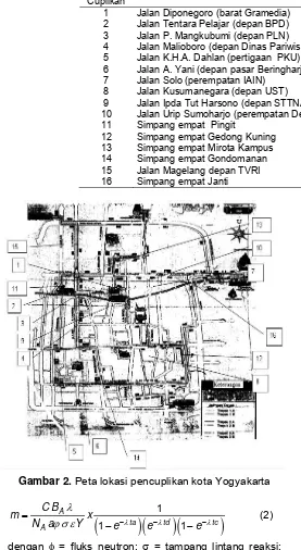 Gambar 2. Peta lokasi pencuplikan kota Yogyakarta 