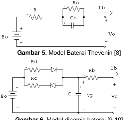 Gambar 5. Model Baterai Thevenin [8] 