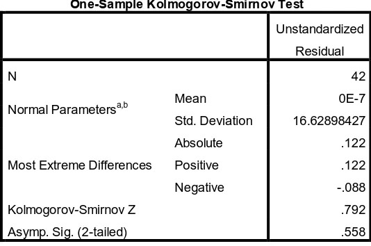 Tabel 4.2                              Kolmogorov–Smirnov Test 