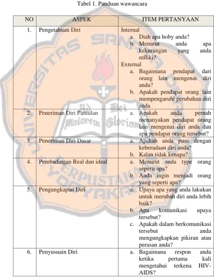 Tabel 1. Panduan wawancara 