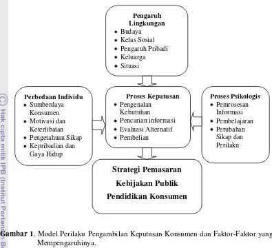 Gambar 1. Model Perilaku Pengambilan Keputusan Konsumen dan Faktor-Faktor yang 