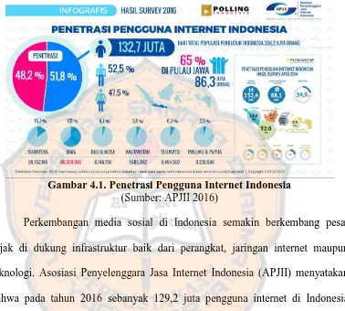 Gambar 4.1. Penetrasi Pengguna Internet Indonesia (Sumber: APJII 2016) 