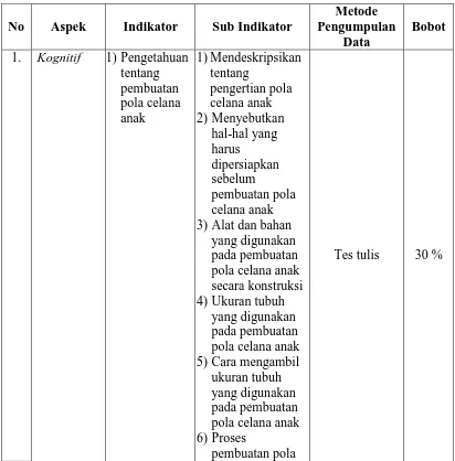 Tabel 5. Kisi-Kisi Instrumen untuk Mengukur Kompetensi Pembuatan Pola Celana Anak 