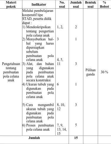 Tabel 6. Kisi-kisi Soal Pre test dan Post test  Pembuatan Pola Celana Anak 