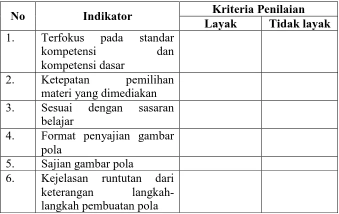 Tabel 10. Kisi-kisi Kelayakan Instrumen Aspek Pembelajaran  Media Job Sheet   