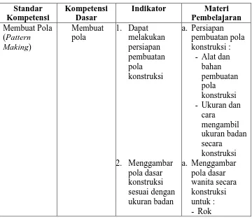 Tabel 4. Kompetensi Kejuruan Bidang Keahlian Tata Busana 