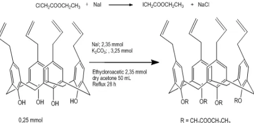 Fig 1. Synthesis of 25, 26, 27, 28-tetrapropenyloxycalix[4]arene