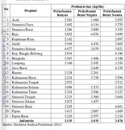Tabel 4. Tingkat Produktivitas Lahan Kelapa Sawit Pada Perkebunan di Indonesia Tahun 2010 