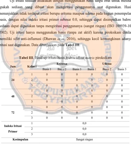 Tabel III. Hasil uji iritasi basis hydrocolloid matrix piroksikam 