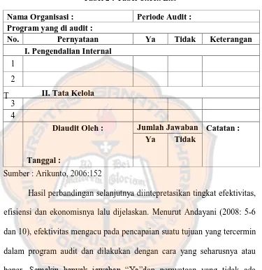 Tabel 2 : Tabel Check List 