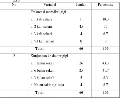 Tabel 2. Distribusi data kebiasaan higiena oral  pasien di Instalasi Periodonsia RSGM USU 