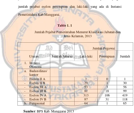 Table 1. 1 