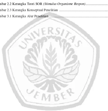 Gambar 2.2 Kerangka Teori SOR (Stimulus Organisme Respon) ...........................