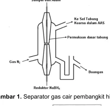Gambar 1. Separator gas cair pembangkit hidrida