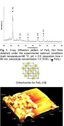 Fig 2. Atomic force microscopy image of FeS2 thin filmsobtained under the experimental optimum conditions(bath temperature = 90 °C, pH =2.5, deposition time =90 min, electrolyte concentration = 0.15 M)