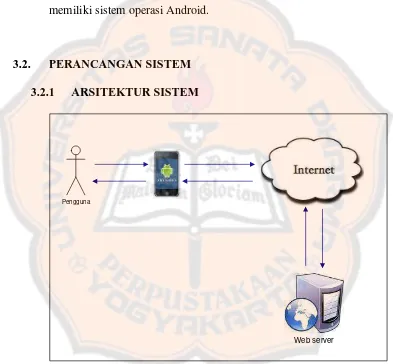 Gambar 3.1  Arsitektur Sistem 