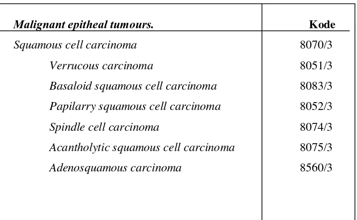 Tabel 1. Klasifikasi WHO tumor pada kavitas rongga mulut.21