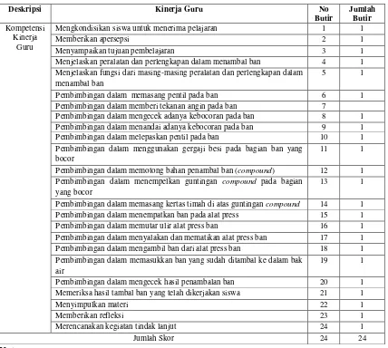 Tabel 6. Kisi-Kisi Instrumen Kinerja Guru 