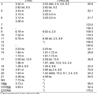 Table 1. Assignment of 1H and 13C-NMR data of voacristine 1 by gCOSY, gHSQC and gHMBC
