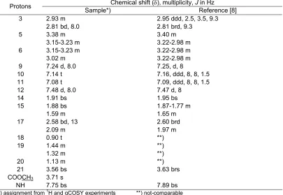 Table 2. The comparison of 1H-NMR spectrum of coronaridine sample and that of reference 4