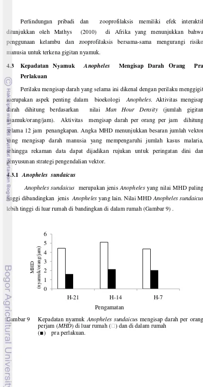 Gambar 9 Kepadatan nyamuk Anopheles sundaicus mengisap darah per orang perjam (MHD) di luar rumah (⁪) dan di dalam rumah                                      (■)    pra perlakuan