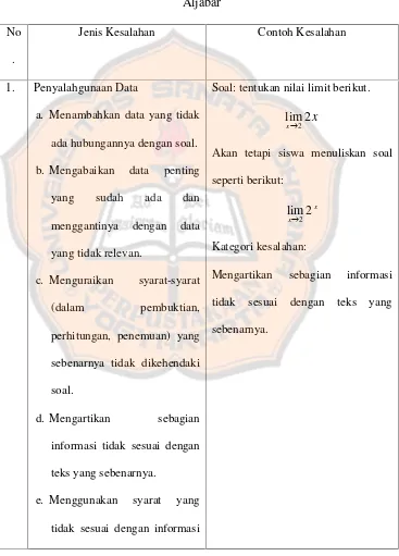 Tabel 2.1