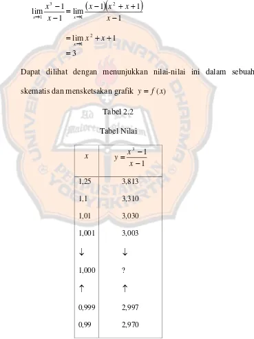 Tabel 2.2Tabel Nilai