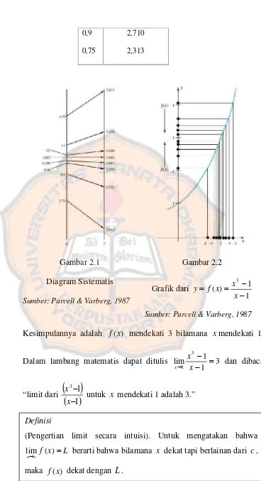 Gambar 2.1Gambar 2.2