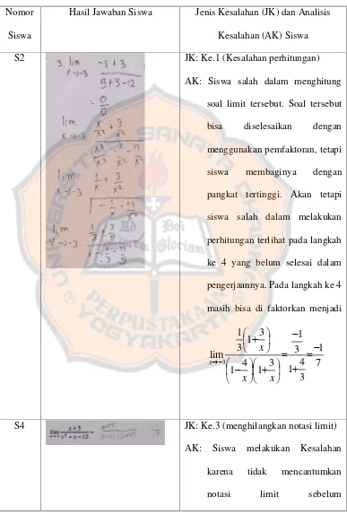 Tabel 4.5