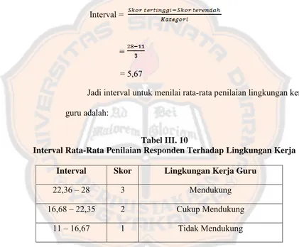 Tabel III. 10 Interval Rata-Rata Penilaian Responden Terhadap Lingkungan Kerja 