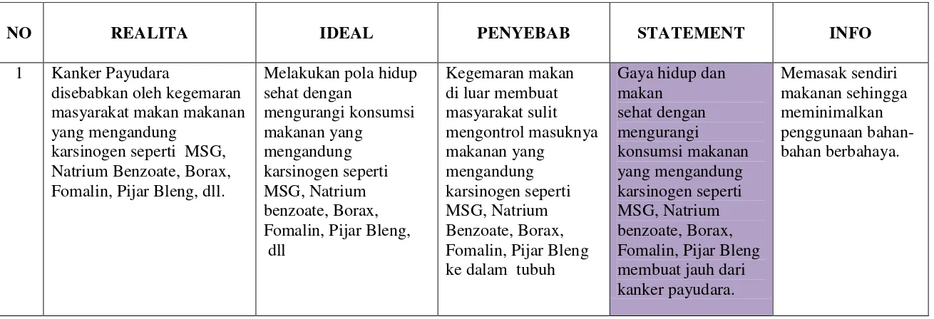Tabel 2. Tabel Analisa Framing Sumber. Lina Anggun 