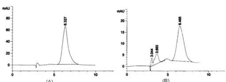 Fig 2. HPLC chromatogram of standard EGCG (A) and sample green tea water extract (B) with ethyl acetate as 