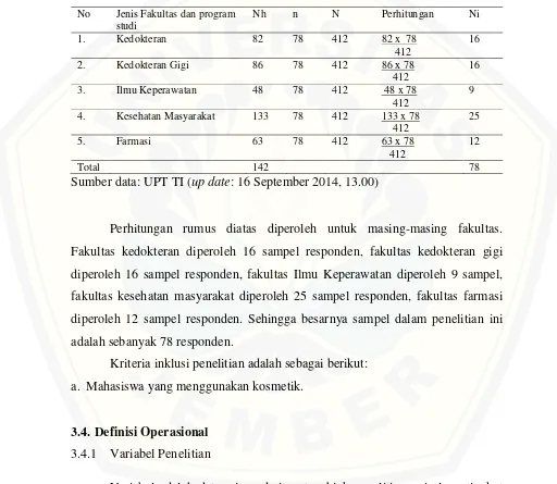 Tabel 3.3 Perhitungan Penentuan Sampel Menurut Per Fakultas 