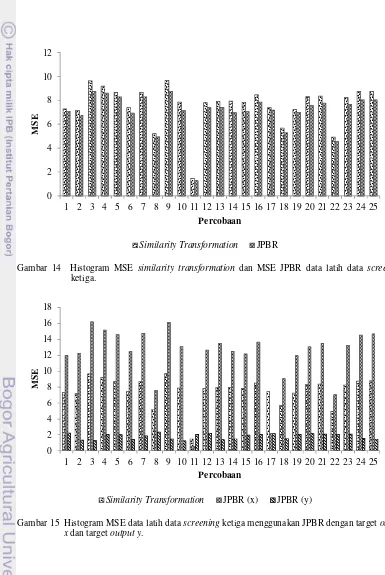 Gambar 14  Histogram MSE similarity transformation dan MSE JPBR data latih data screening 