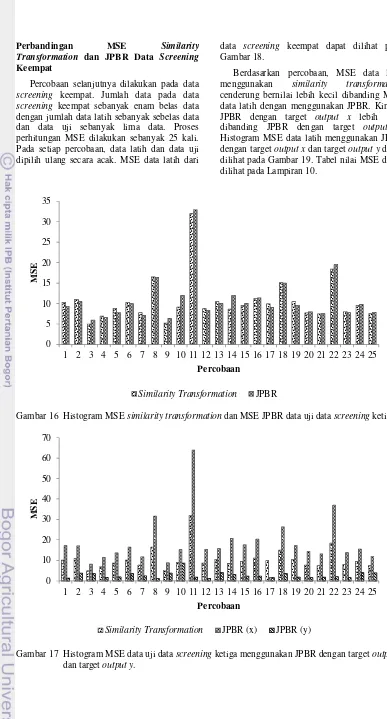 Gambar 16  Histogram MSE similarity transformation dan MSE JPBR data uji data screening ketiga