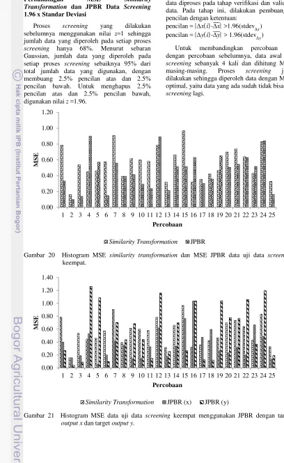 Gambar 20  Histogram MSE  similarity transformation dan MSE JPBR data uji data screening 