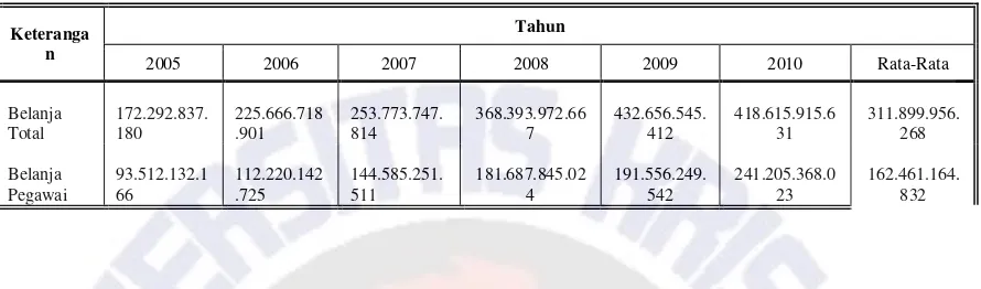 Tabel 5 B 