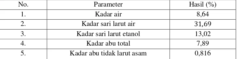 Tabel 4.1 Hasil pemeriksaan karakterisasi serbuk kulit buah markisa ungu 