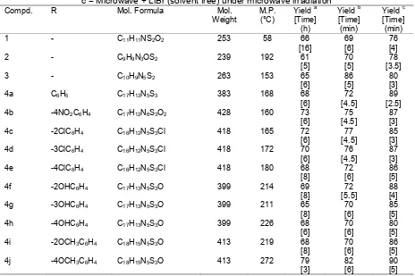 Table 1. Physical data of synthesized compounds a = Conventional, b = Microwave + Solvent,  