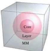 Fig 1. The simulation box partition in the QMCF MD method. The metal ion is located at the center of the box [5]  