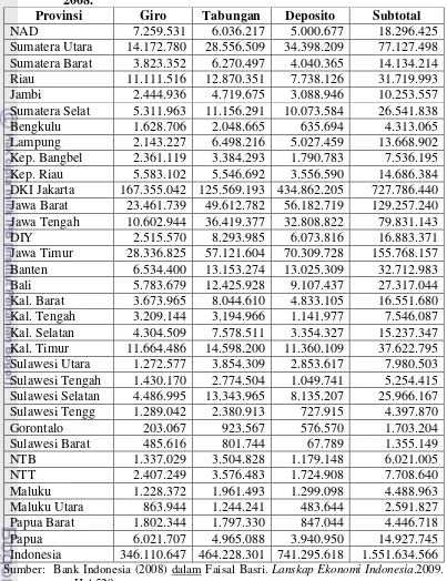 Tabel 1.3. Jumlah Dana Simpanan Masyarakat per Provinsi (Rp 000), tahun 
