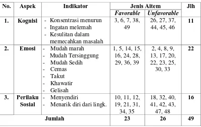 Tabel 3.1 Bobot Nilai Pernyataan Skala Stres Ibu 