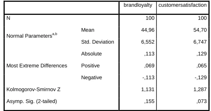 Tabel 5.  Normalitas Sebaran Variabel Customer satisfaction dan Brand Loyalty 
