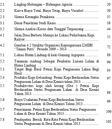 Gambar 4.2 Struktur Organisasi Kepengurusan LMDH 