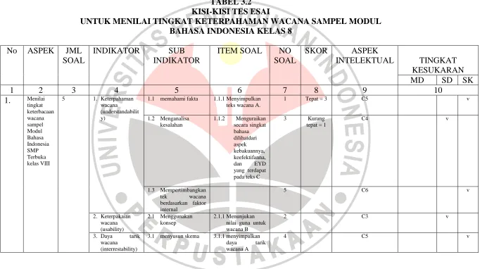 TABEL 3.2 KISI-KISI TES ESAI 