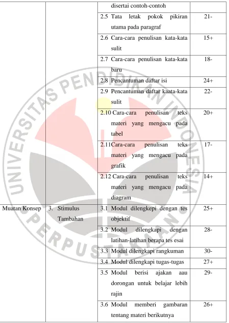 tabel 2.11Cara-cara 