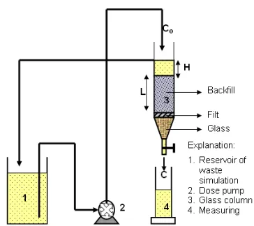 Fig 4.dispersion in the backfill material 