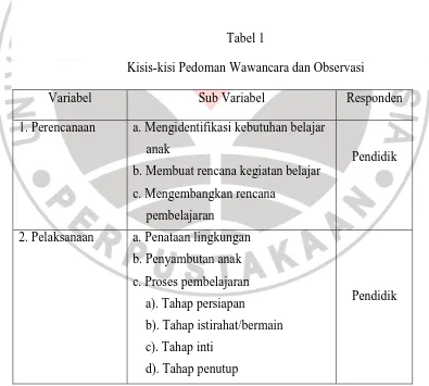 Tabel 1 Kisis-kisi Pedoman Wawancara dan Observasi 