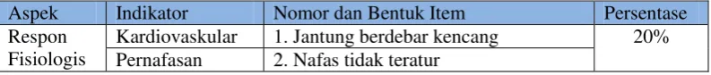 Tabel 2. Blueprint Skala KTUS I dan KTUS II 